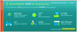 Laufstatistik 2008